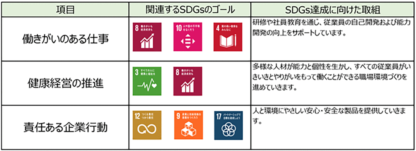 SDGs行動宣言株式会社ヤマカ木材
