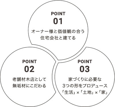 point