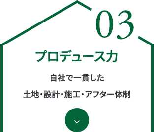 プロデュース力 自社で一貫した土地・設計・施工・アフター体制