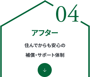 アフター 住んでからも安心の補償・サポート体制