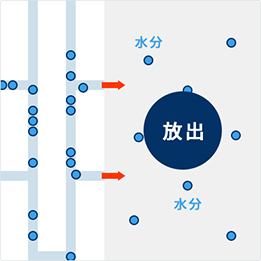 室内が湿っていると