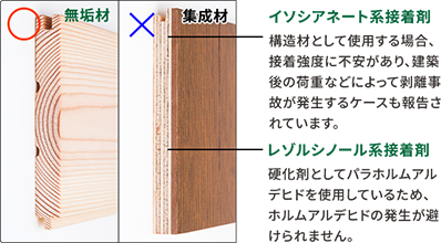 長期的な耐久性