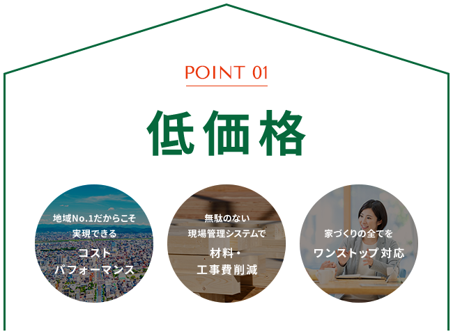 低価格