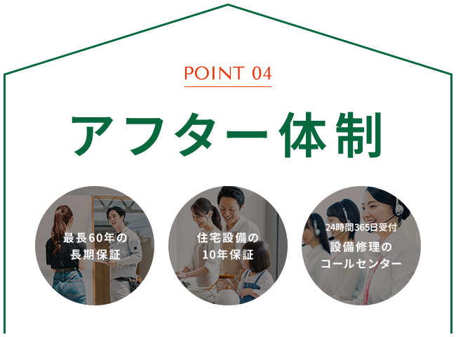 アフター体制