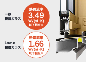 高性能複合サッシ