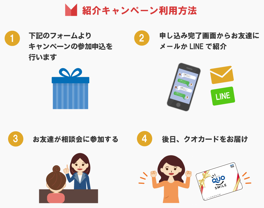 紹介キャンペーン利用方法