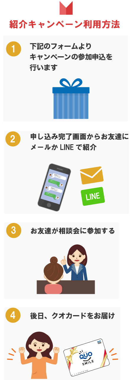紹介キャンペーン利用方法
